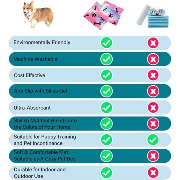 Washable Dog Pads, Non Slip Puppy Pee Pads for Small Dogs, 1 Piece, 18"x24" Red - Picture 5 of 7